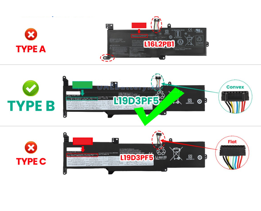 Baterie laptop Lenovo IdeaPad 3-14ADA05 3-14IIL05 3-14IML05 3-15ADA05 3-15IIL05 L19C3PF7 L19D3PF5 L19L3PF5, 4 celule, 4650mAh, 11.55V, Li-Polymer